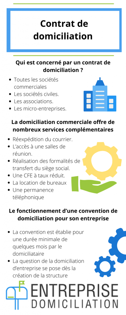 contrat de domiciliation