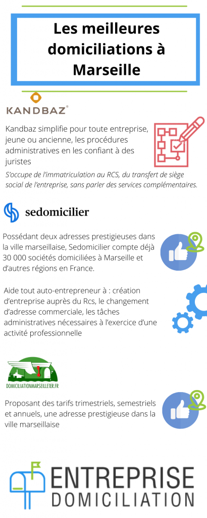 Meilleures domiciliations à Marseille