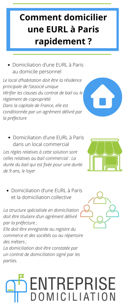 domicilier une EURL à Paris