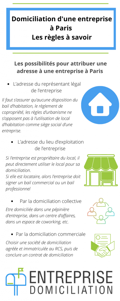 domicilier une entreprise à paris