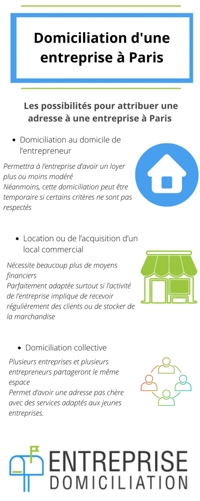 Domiciliation d'une entreprise à Paris