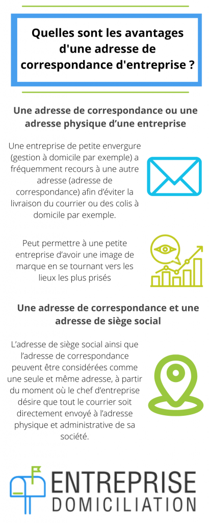 Adresse de correspondance entreprise