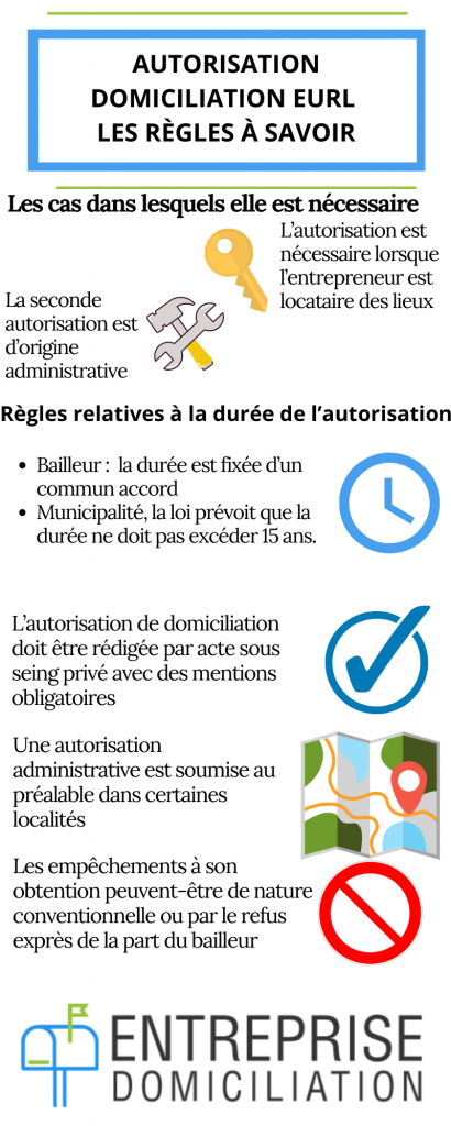 Autorisation domiciliation EURL 