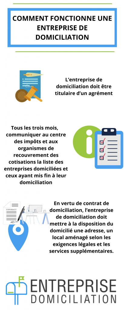 fonctionnement d'une entreprise de domiciliation 