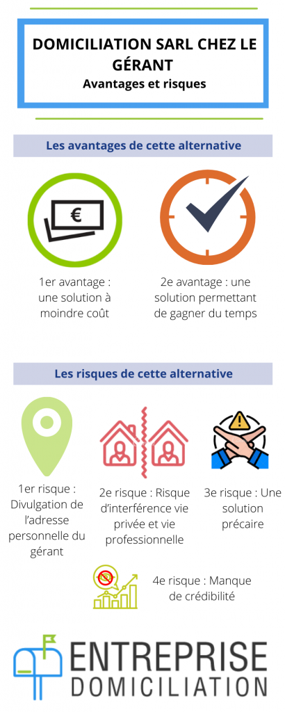 Domiciliation SARL chez le gérant