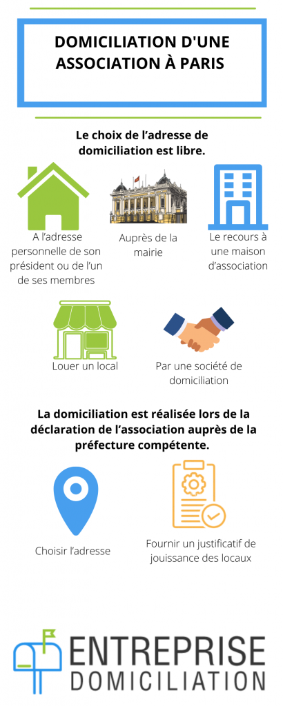 domiciliation d'une association à paris