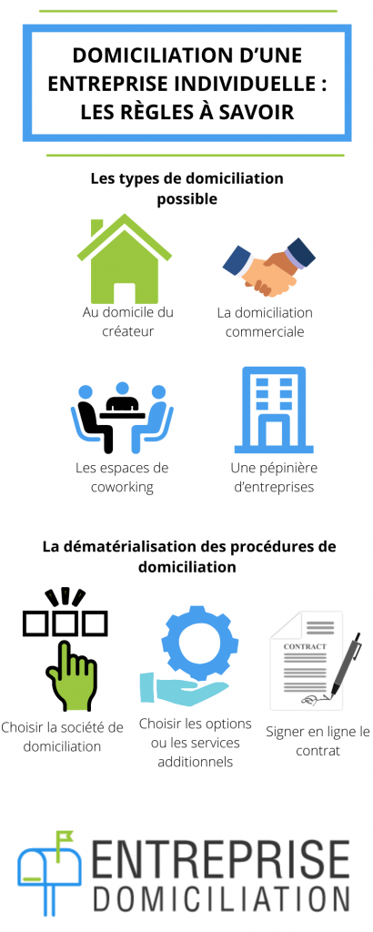 domiciliation d'une entreprise individuelle 