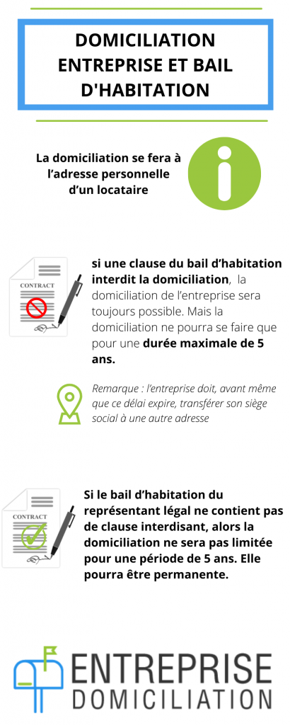 Domiciliation entreprise et bail d'habitation