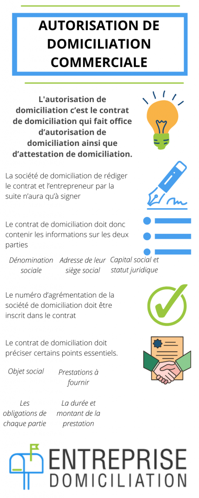 autorisation de domiciliation commerciale