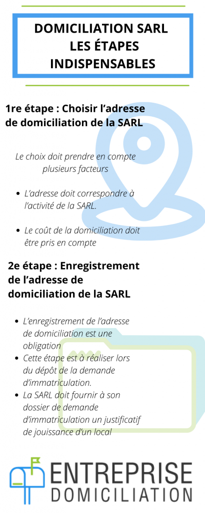 domiciliation d'une SARL les étapes clés