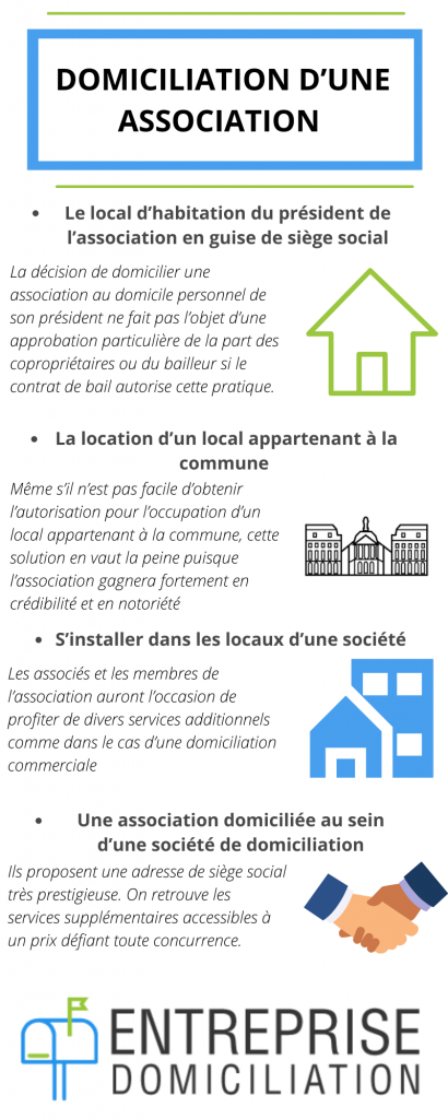 Domiciliation d’une association