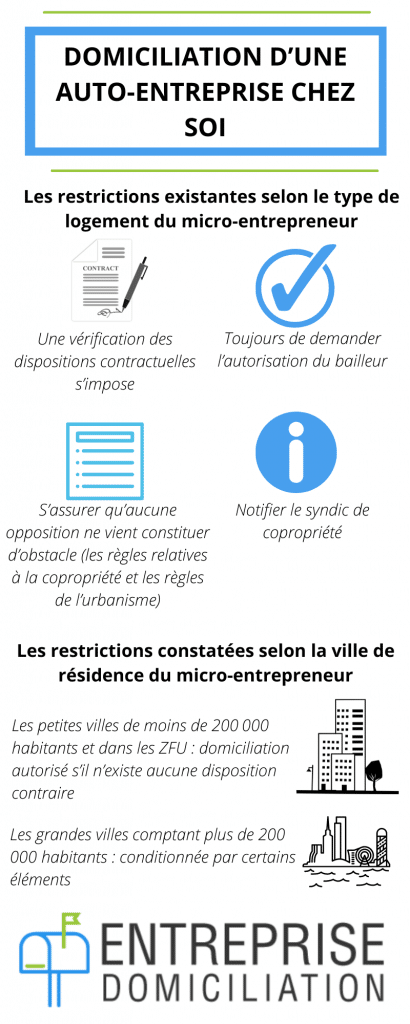 domiciliation d’une auto-entreprise chez soi