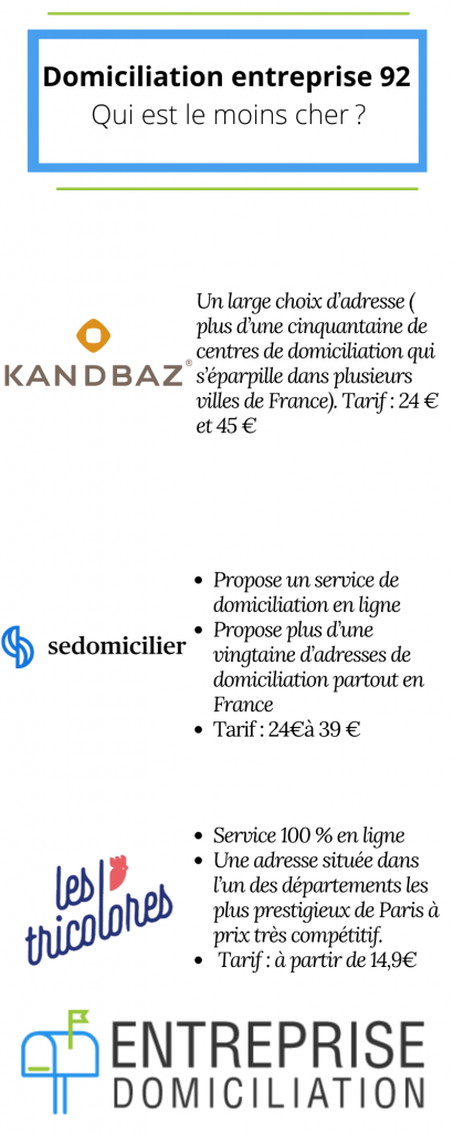 Domiciliation entreprise 92