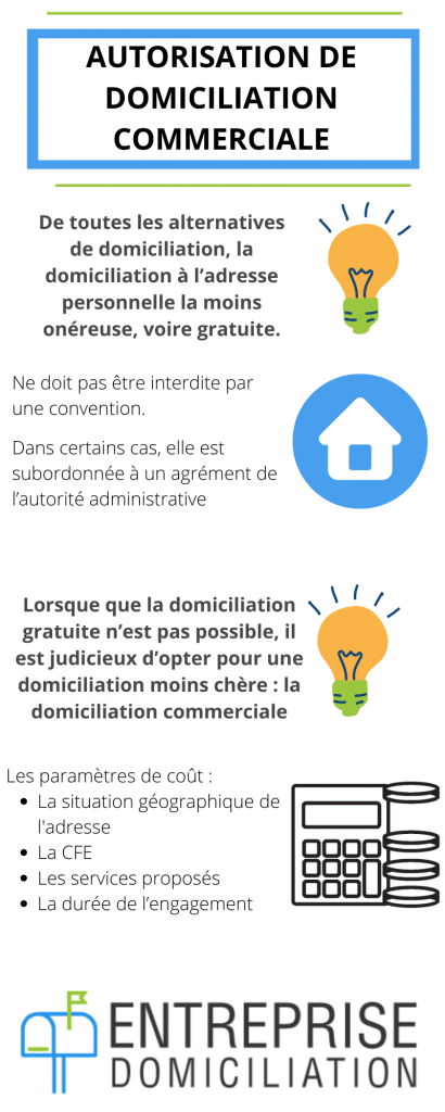 domiciliation entreprise gratuite