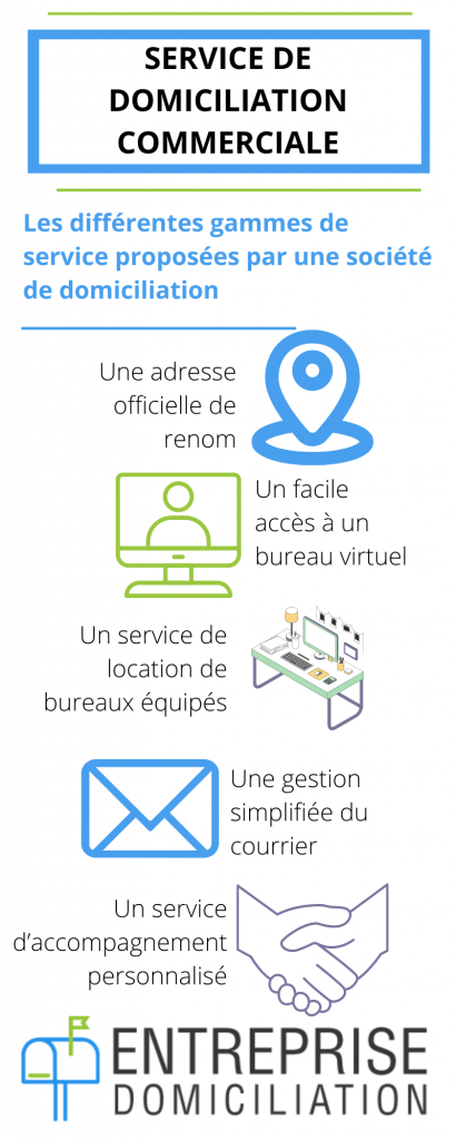 service de domiciliation commerciale