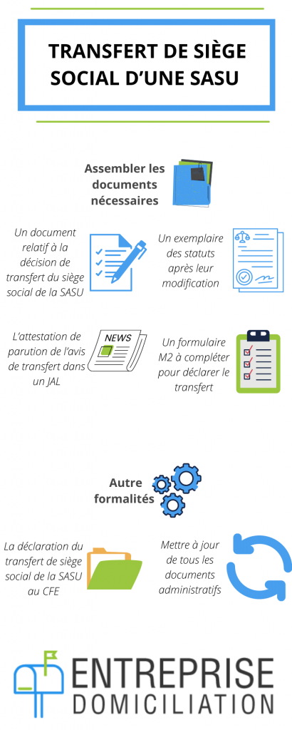 transfert de siège social d’une SASU