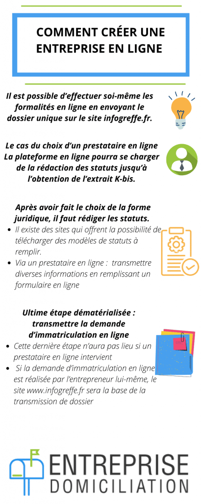 Créer une entreprise en ligne 