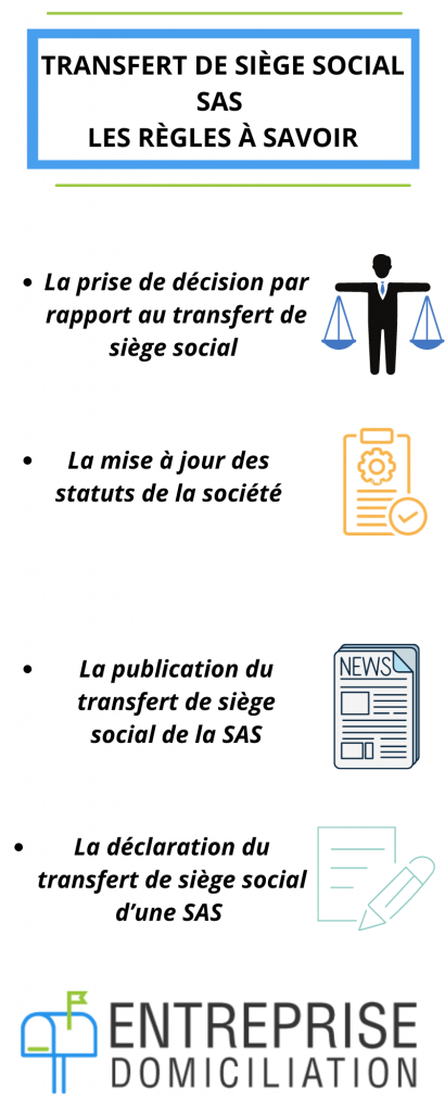 transfert de siège social SAS