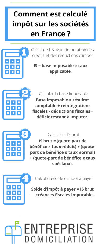 impôt sur les sociétés en France