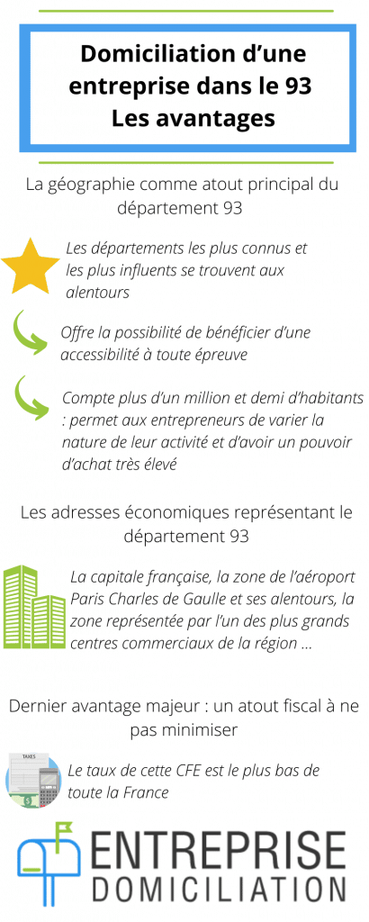 domiciliation d'entreprise 93