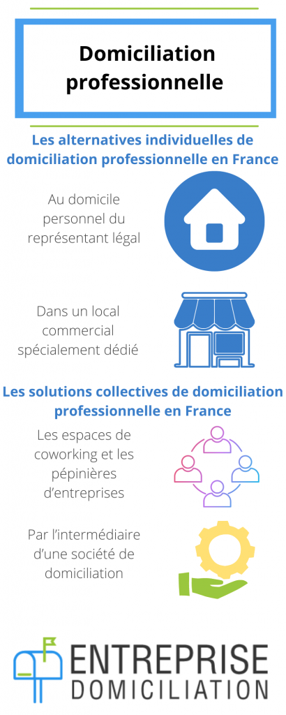 domiciliation professionnelle