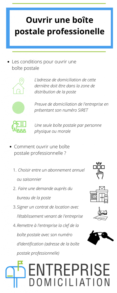 boite postale professionnelle