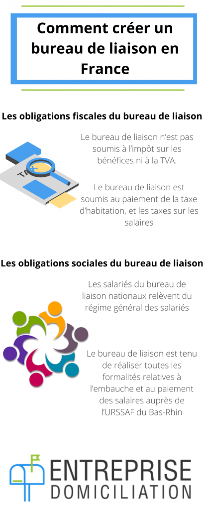 créer un bureau de liaison en France