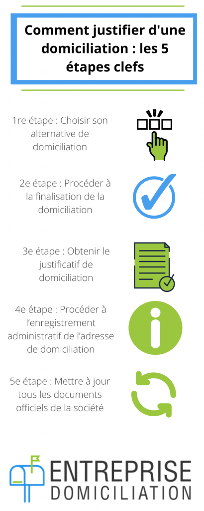 Comment justifier d'une domiciliation 