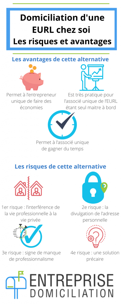 domiciliation EURL chez soi