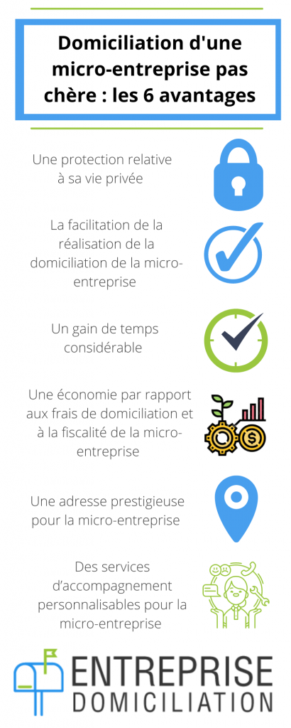 domiciliation micro-entreprise pas chère