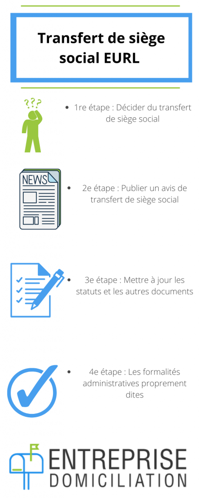 Transfert de siège social EURL