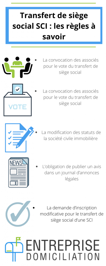 Transfert de siège social SCI