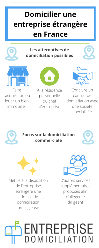 domicilier une entreprise étrangère en France