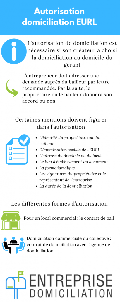 autorisation domiciliation EURL 2023