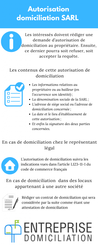 Autorisation domiciliation SARL