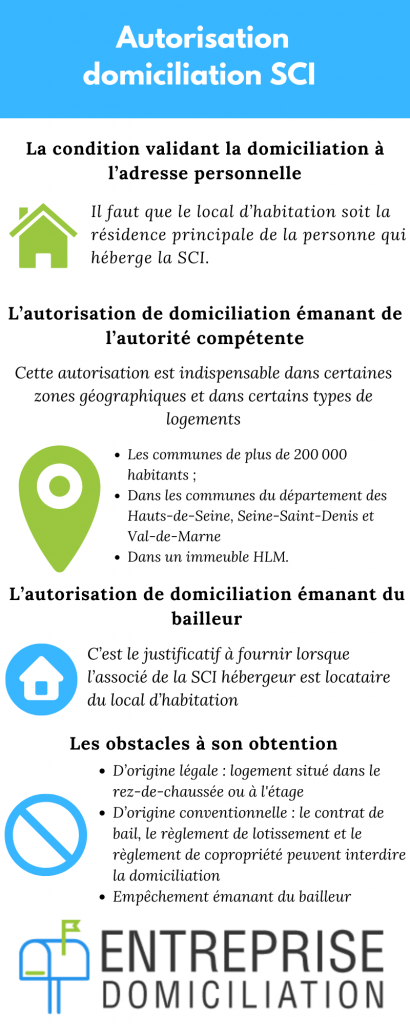 autorisation domiciliation SCI