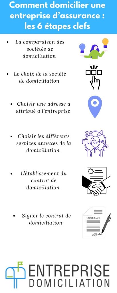 domicilier une entreprise d’assurance