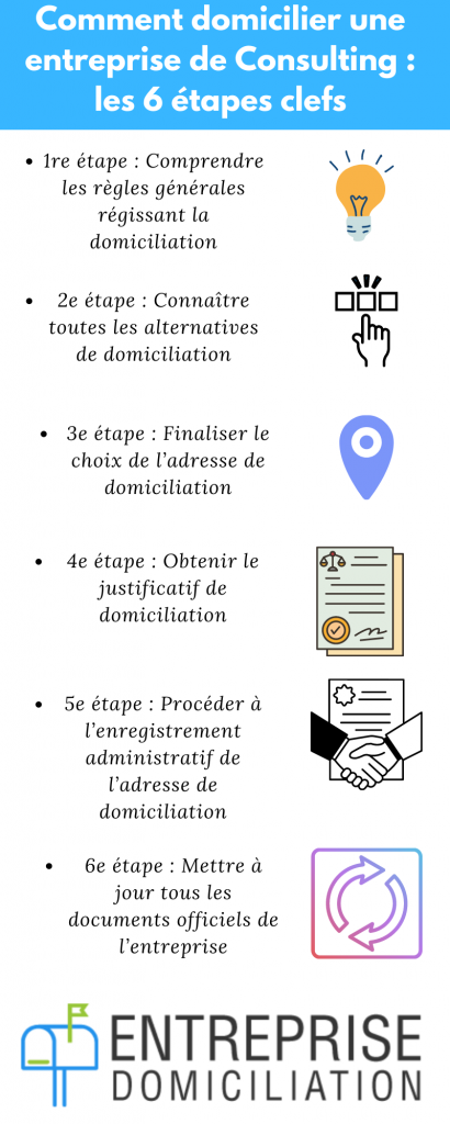 domicilier entreprise de consulting