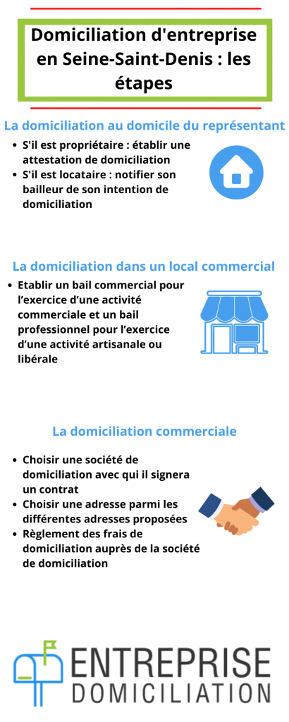 domiciliation d'entreprise Seine-Saint-Denis