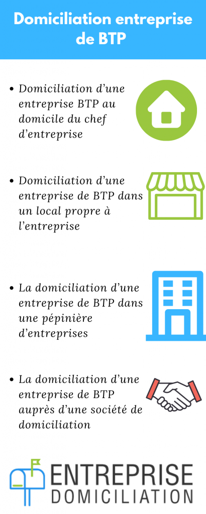 Domiciliation entreprise de BTP