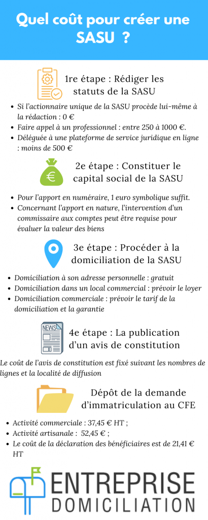 coût pour créer une SASU