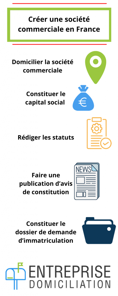 créer une société commerciale en France