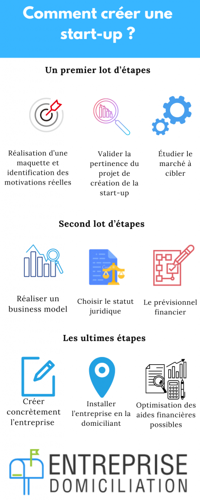 créer une start-up