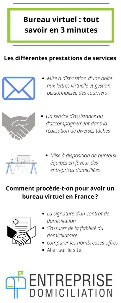 bureau virtuel en 2023