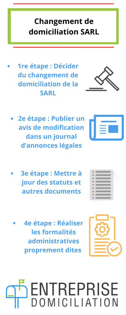 Changement de domiciliation SARL