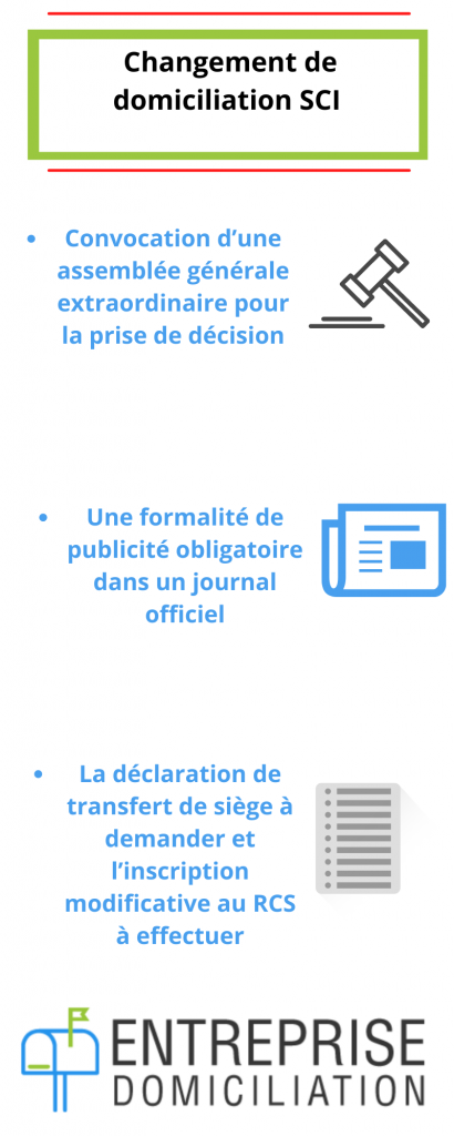 Changement domiciliation SCI