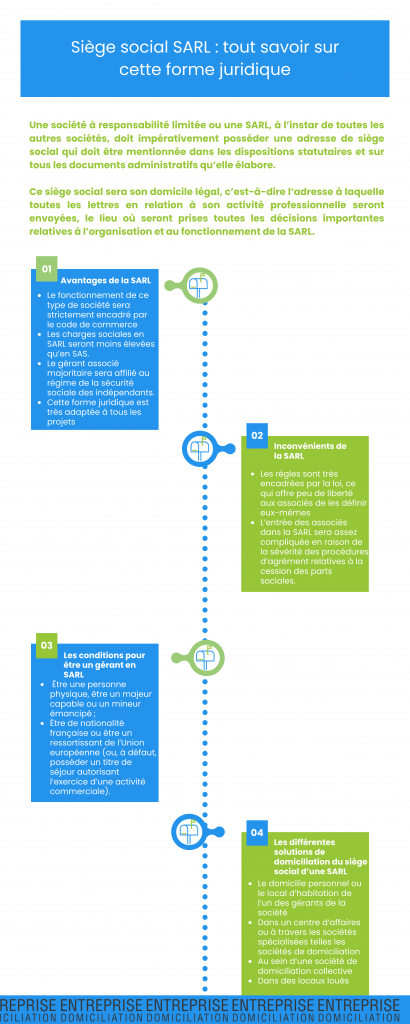 Siège social SARL : tout savoir sur cette forme juridique
