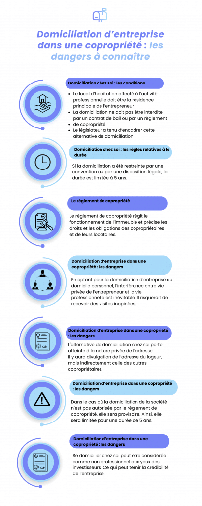 Domiciliation d’entreprise dans une copropriété : les dangers à connaître