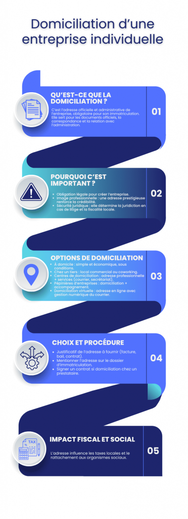 Domiciliation entreprise individuelle